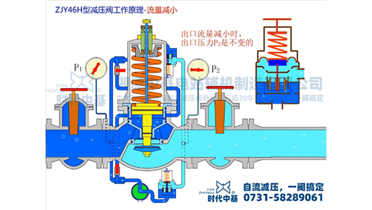 流量特性（減?。? />
                            </a>
        </div>
		<div   id=